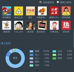 新闻爆料视频博主有哪些,新闻爆料背后的故事与真相 第2张 新闻爆料视频博主有哪些,新闻爆料背后的故事与真相 第2张