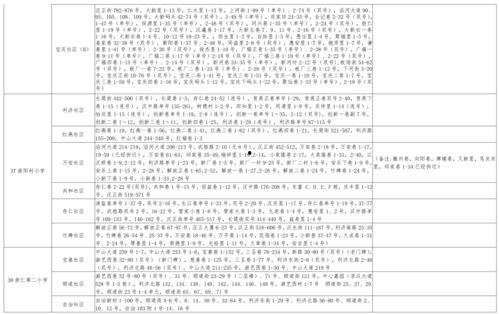 鲍蕾整容爆料视频大全最新,视频大全深度解析 第2张 鲍蕾整容爆料视频大全最新,视频大全深度解析 第2张